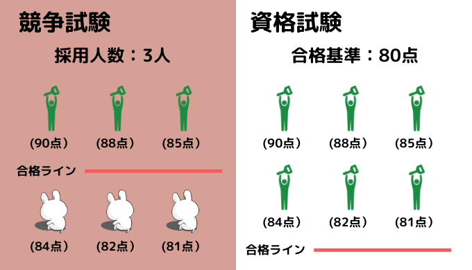 海上保安官になるのは難しい 海上保安学校 大学校の難易度と対策方法を徹底解説 公務員試験タスクフォース