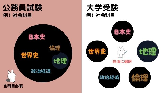 海上保安官になるのは難しい 海上保安学校 大学校の難易度と対策方法を徹底解説 公務員試験タスクフォース