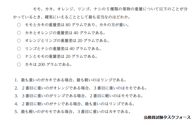 国家一般職高卒程度の過去問（判断推理）