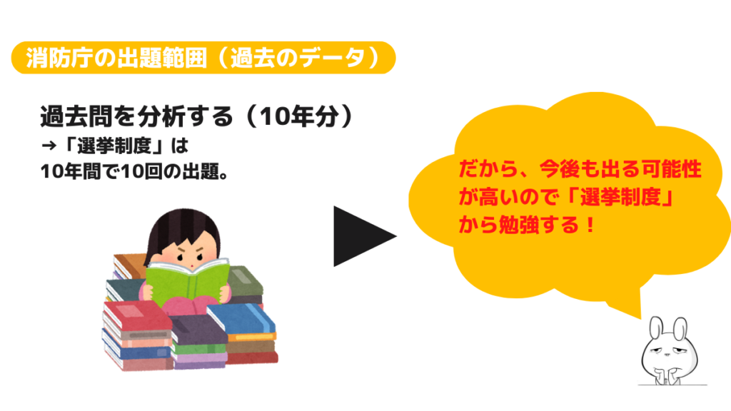 東京消防庁の出題範囲