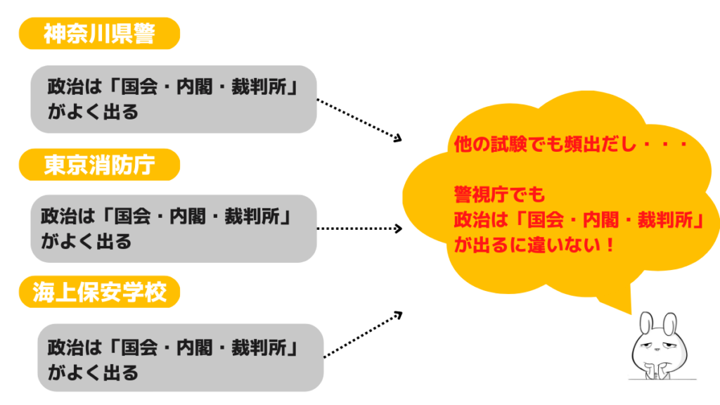 警視庁採用の勉強法