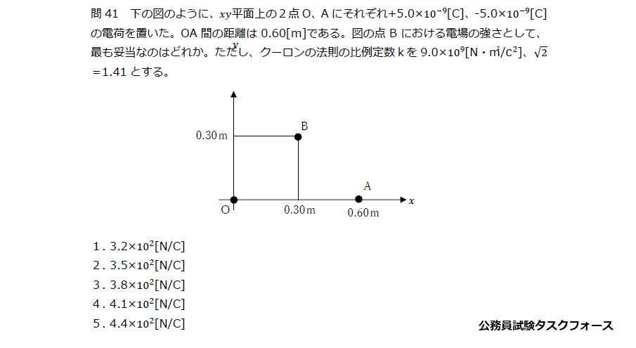 東京消防庁の過去問（物理）