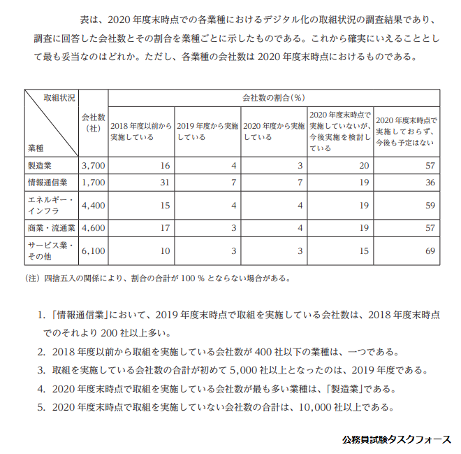 神奈川県警の問題（資料解釈）