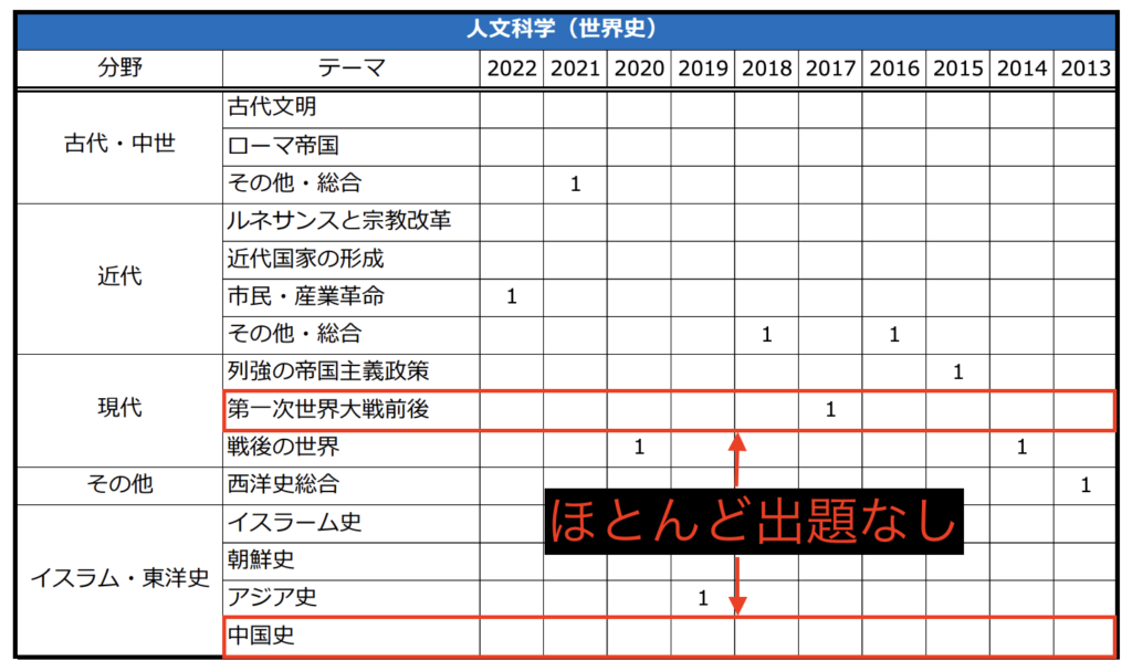 航空管制官 採用試験問題集 2019-2021 u0026 2021-2023